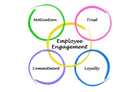 How to communicate employee engage.